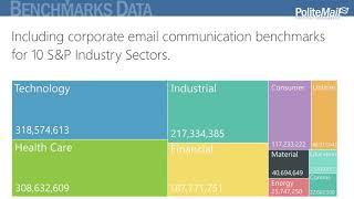 Corporate Communications Internal Email Benchmarks for 10 Industry Sectors