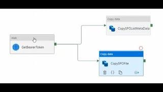 SharePoint File Copy to Azure using Power Automate or Azure Data Factory