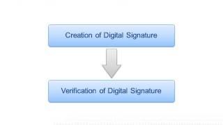 Digital Signature video v 1 0 Java tutorials