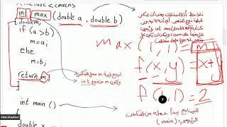 شابتر 6 سي بلس بلس - user defined functions (value returning functions )