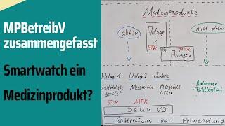 Medizinproduktebetreiberverordnung erklärt | MPBetreibV zusammengefasst