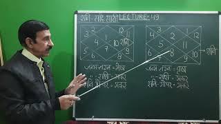 Astrology/Lecture 49/Dr.Pradeep Kumar Tandon, C.M.O, C.G.H.S (retd),Vice Chairman,I.C.A.S,Allahabad