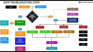 HOW TO EMMC CID CHANGES || CLEAN RMPB & MAKE RMPB KEY || FREE DEMO LIVE CLASS EMMC & UFS PROGRAMMING