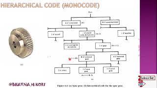 WHAT IS PARTS CODING SYSTEMS? Hierarchical code (Monocode), Chain type code ( polycode), Hybrid code