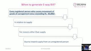 "Provision Relating to E-Way Bills, Anti-Profiteering" CA Jayesh Gogri at GSTPAM Jt.Workshop