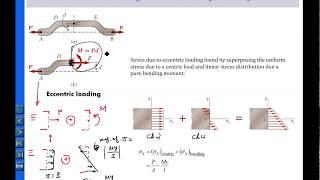 Mech of Materials  Ch 04 lecture 07 Eccentric Loading of Symmetric Beams