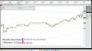 Ninja Trader 8 NQ Safe Trend Robot 5 Minutes / 100 Tick TP - 100 Tick SL