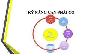 Tổng quan về hành chính - nhân sự