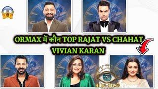 Bigg Boss 18 Ormax Report किसने मारी बाजी Rajat Dalal Vs Chahat Pandey Vs Karan Vivian Dsena