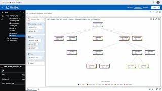 Using The OAC Org-Chart Custom Viz Plugin