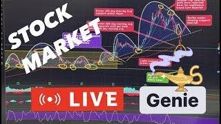 #LIVE 6th JAN STOCK MARKET $SPY  $SPX $QQQ $IWM $TSLA $MSTR