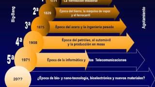 Revoluciones Tecnológicas y Cambios de Paradigmas; Carlota Pérez