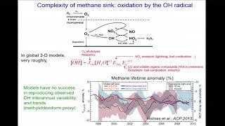 Methane in the Climate System: Monitoring Emissions from Satellites