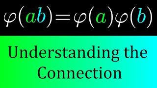 Proof that the Totient Function is Multiplicative