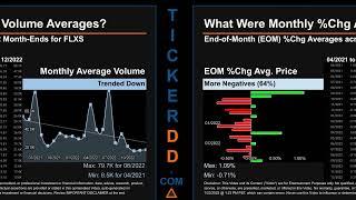 FLXS News along with Price and Volume Analysis FLXS Stock Analysis $FLXS Latest News TickerDD FLXS P