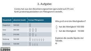 Piktogramme MASTERY