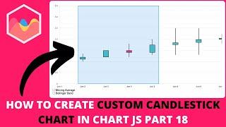 How to Create Custom Candlestick Chart In Chart JS Part 18
