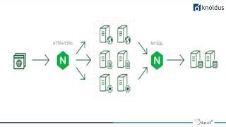 Nginx Deep Dive & Kubernetes Ingress