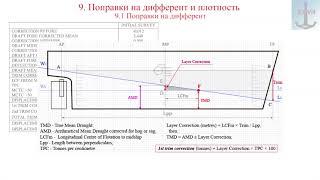 9. Первая часть урока 9 (DS)