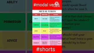 Modals auxiliary verbs examples|Englishgrammar #modalauxiliaryverbs#shorts@dailyenglishlearning6853