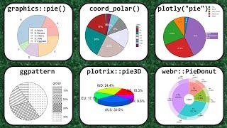 How to Create Pie Charts in R (6 easy ways)