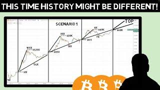 This Time History Might be Different BUT Bitcoin will TOP at the Price!!!!!
