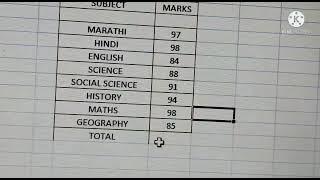 How to get Sum of Numbers in Excel