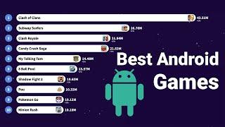 Best Android Games 2014 - 2021 | Bar Chart Race