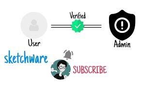Sketchware Verification Badge overview By NoishiXzen Subscribe