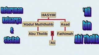 Keturunan, Keluarga, dan Silsilah Ali bin Abi Thalib رضي الله عنه