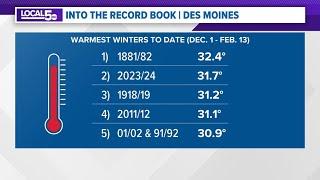 How warm has Des Moines' winter been so far this season?