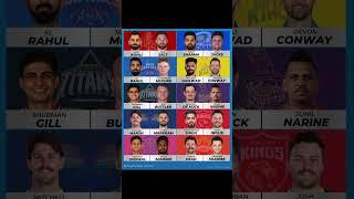 Ipl 2025 opening batting #ipl2025#rcb#csk#mi#kkr#gt#lsg#dc#pk#srh#rr#viratkohli #shorts #ytviral