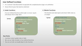 User Defined Functions in SQL Server 2019