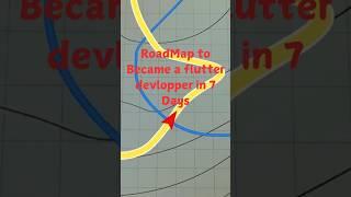 RoadMap to Became a flutter devlopper in 7 Days #flutter #dev #developer #flutterdev