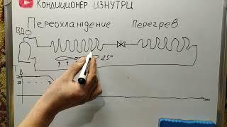 Переохлаждение и Перегрев. Что это, для чего и зачем.