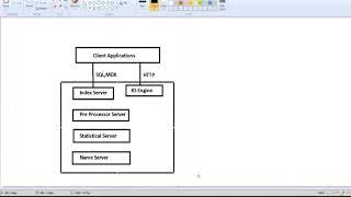 SAP HANA Architecture