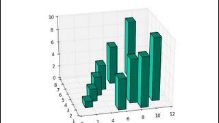 3D Bar Charts in Python and Matplotlib