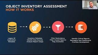 Migrating Legacy Platforms to Tableau | Modernize Your Analytics