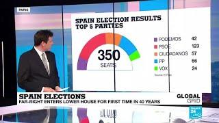 Spain elections: Far-right enters lower house for first time in 40 years