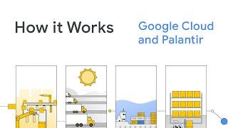 How it Works: Palantir Foundry on Google Cloud for Retailers