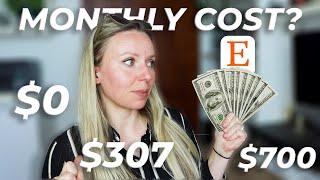 The true costs of running an Etsy digital products business | Etsy for beginners