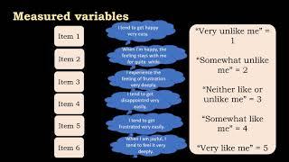 Latent Variables: 1. Introduction