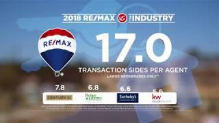 RE/MAX vs The Industry 2018