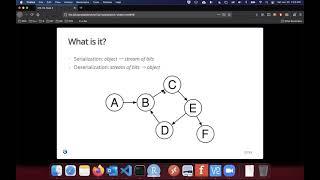 [CIS-17A-21W] Serialization/Deserialization