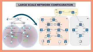 Huawei ICT Competition Regional Stage 2021-2022 Lab | WLAN Configuration | Module 3