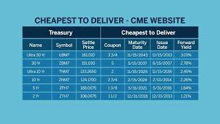 Measure Treasury Risk