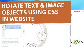 How to Rotate Text and Image Objects using CSS in Website | Php | WordPress | Html
