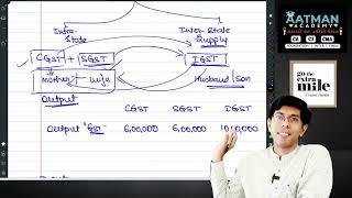 GST / Input Tax Credit Set off and Order / CA Intermediate / Aatman Academy