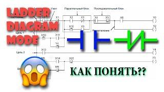 Программирование ПЛК. Как понять язык LADDER за 5 минут!