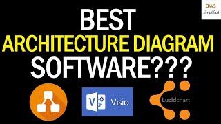 Best FREE Architecture Diagram Software for Developers?